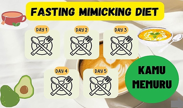 Fast-Mimicking Diet: Oruç Faydalarını Yiyeceklerle Elde Etme