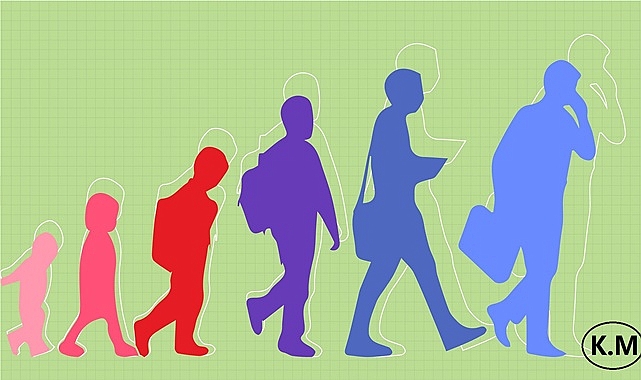 Development and Happiness of Human Beings: An Examination on Human Development and Well-being